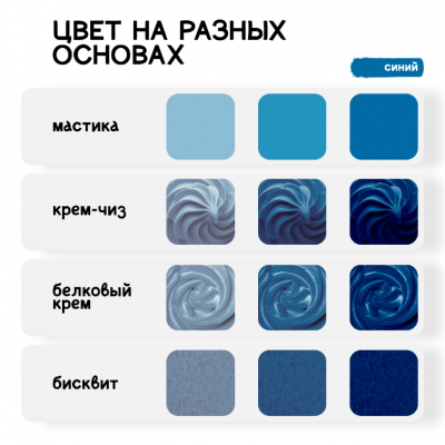 Краситель гелевый водорастворимый, синий, 10мл, KREDA