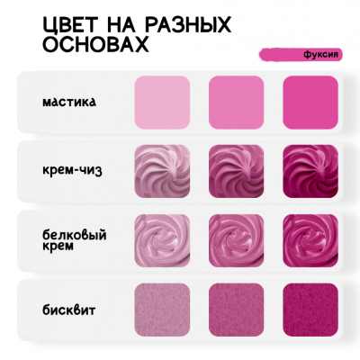Краситель гелевый водорастворимый, фуксия, 10мл, KREDA