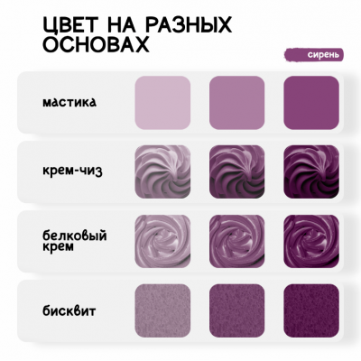 Краситель гелевый водорастворимый, сирень, 10мл, KREDA